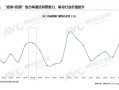 智能门锁线上均价逼近1200元 创2025年至今最高纪录 ！