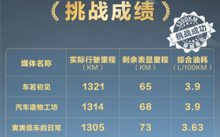 比亚迪海豹DM-i实测续航超1300公里 一箱油从广州到郑州 ！