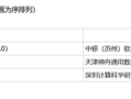 运营商首款！中国移动自研数据库通过安全可靠测评 适配国产芯片 !