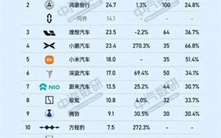 博主反击小米汽车全靠营销：有人买了SU7还想买YU7 没人这么傻的 !
