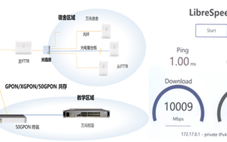 全国首个万兆全光校园诞生：800间学生宿舍从百兆跃升为万兆 ！
