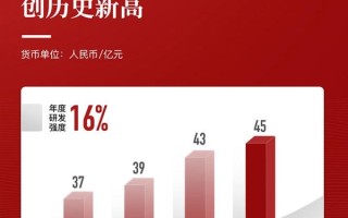 网易2023年财报出炉：净利润326亿元 投了165亿元搞研发 ！