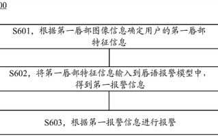 华为智驾新专利公布：可识别唇语并报警！