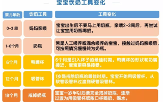奶瓶多久换一个比较好（如何才能挑选到合适的奶瓶呢） ！