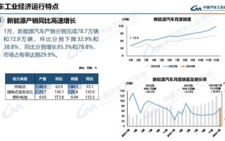 同比接近翻倍！中汽协：1月国内新能源销量62.9万辆 ！
