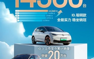 上汽大众ID.家族11月交付14360台 ID.3累计销量突破20万台 ！