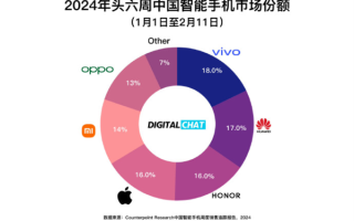 iPhone降价成常规操作 网友：你不买我不买还能再降七八百 ！