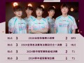 《英雄联盟》2026全球先锋赛揭幕战：BLG 3:2力克BFX 时隔515天BO5战胜LCK ！
