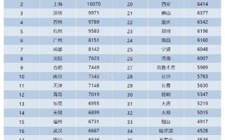 2023年全国不同城白领年终奖均值一览：过7千就是赢家、IT、汽车行业最牛 ！
