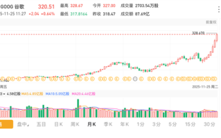 谷歌股价飙升 7个月翻倍 俩创始人成为世界第二、第三富豪 ！