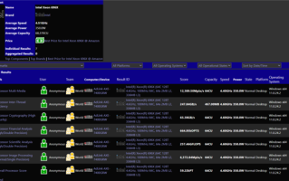 Intel至强696X大战AMD！64核心 4.6GHz、336MB三级缓存 ！