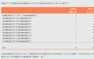 东方甄选员工：内部确实混乱 但感觉没想与董宇辉切割 ！