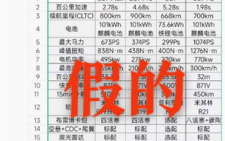 小米SU7配置价格图曝光 官方辟谣：很唬人、一眼假 ！