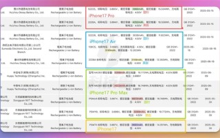 赶在发布前！iPhone 17全系内存、电池容量抢先曝光：或将创史上最长续航纪录 !