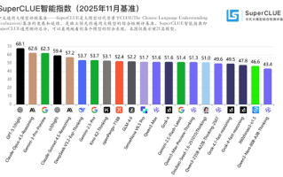 11月中文大模型基准测评出炉：GPT 5.1夺冠、DeepSeek开源第一 ！