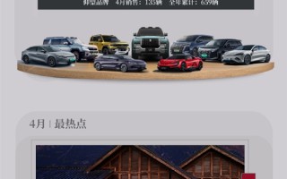 比亚迪4月各车型销量出炉：8款破2万辆 海鸥雄起 ！