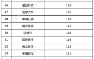 2023年PCT专利申请量排名：华为第一、OPPO第三！