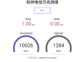 杭州电信推出“双万兆”套餐：实测网速突破10000Mbps ！