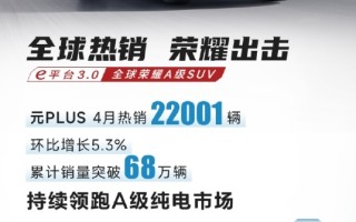 中国A级纯电第一无可撼动：比亚迪元PLUS累计销量突破68万辆 ！