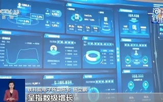 每秒百万点击！央视揭秘12306最强大脑 核心算法太硬核了 !