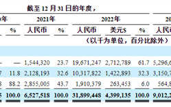 极氪回应重启IPO：已向SEC备案并进行准备工作 !