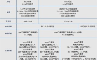 华为Mate 60系列4款机型全面对比：一目了然  ！