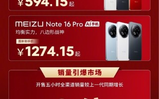 594.15元起人人买得起 魅族Note 16系列卖爆：销量增长10倍 ！
