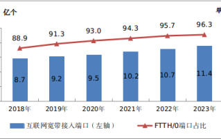 我国光缆可绕地球赤道1600圈！千兆宽带用户1.63亿 有你吗?