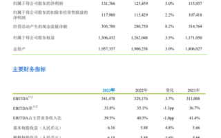 历史首次！中国移动全年营收破万亿：净利润1318亿元创新高 ！