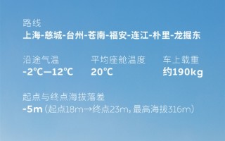蔚来150度电池包实测续航超1000公里！油车能去的地方蔚来都能去 ！