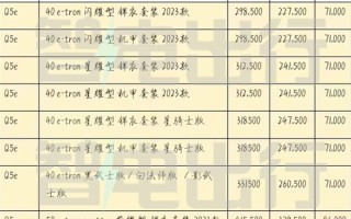 上汽奥迪员工价曝光：最高直降20万 A7L比宝马3系还便宜 ！