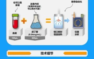 今天开始！酒驾最新标准3月1日起实施：更严更准 ！