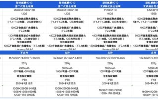 华为Pura 70系列购买攻略：70和70 Ultra可能最值得买 ！