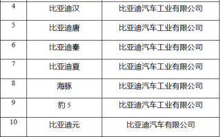 2025年新能源汽车下乡活动启动 车型目录公布 ！