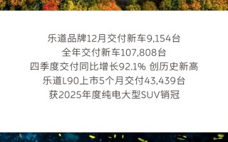 48135台！蔚来12月交付量创历史新高：同比增长超50% ！
