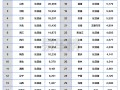 5月各省汽车销冠品牌榜：比亚迪彻底封神 霸榜27省 ！