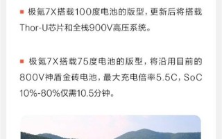 极氪7X预计四季度焕新上市：升级900V高压平台 Thor-U辅助驾驶芯片 !