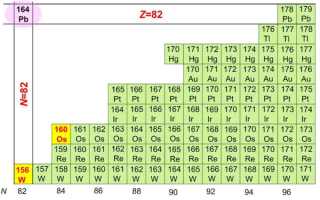 中国合成两大新核素锇-160、钨-156：全球第一次 ！