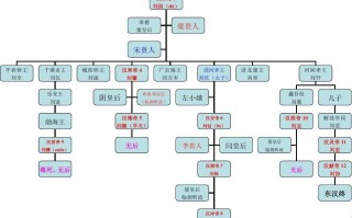 东汉历代帝王简介及在位时间（东汉一共历经了几任帝王） ！