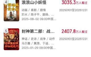 电影《南京照相馆》观影人次进入2025前二！ 仅次于《哪吒2》 !