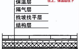 正置式屋面与倒置式屋面的区别（什么是正置式屋面呢） ！
