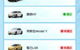 懂车帝冬测夜间逆光冰雪路面ACC刹停：华为系遥遥领先 ！
