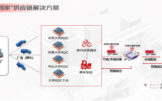 行业唯一！京东物流推出全新服务：网购二轮电动车开箱就能骑 ！