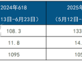首次叠加国补价格太香！中国智能门锁618销量出炉：小米第一 ！