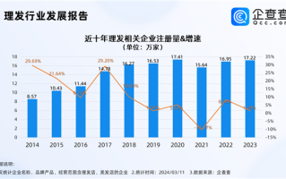二月二剃龙头 我国理发企业超百万家：Top10城市中北方仅1个 ！