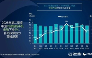 中国智能手机Q2出货量：华为重夺第一 苹果差点成Others !