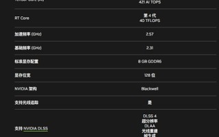 RTX 5050详解：值不值得买看这篇就够了 ！