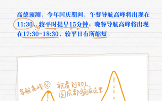 高德扫街榜发出2025国庆首次提示：错峰吃行 ！