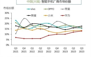 华为新麒麟芯片将全线普及：高中低端全面采用 改写国产手机市场竞争格局 ！