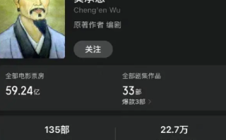 吴承恩作品票房超59亿！网友：这才是真正的顶流 ！